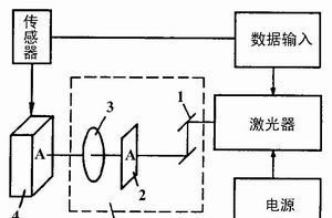 激光打印机工作原理,激光打印机原理