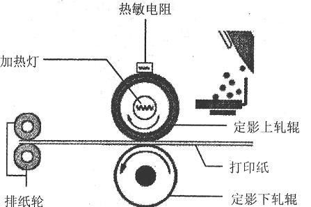 激光打印机的工作原理