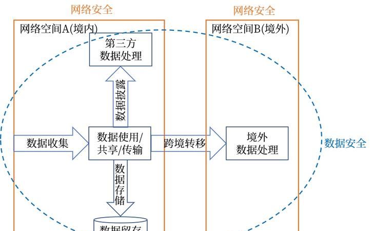 信息与数据有什么关系?
