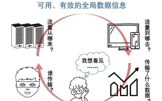 信息和数据之间具有什么样的联系和区别