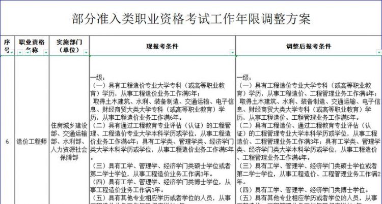 考造价工程师需要什么条件