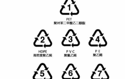 ​塑料2代表什么,塑料制品底部的数字是什么意思