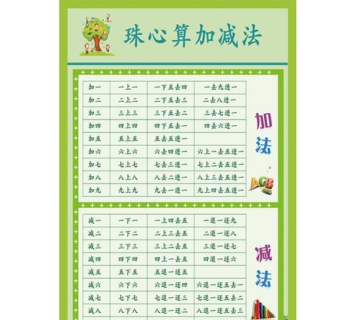 珠心算口诀表1-9顺口溜