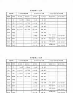 ​珠算口诀表，除法珠算口诀表顺口溜详细解释？