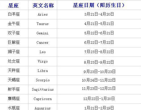 星座是按阴历算还是阳历算