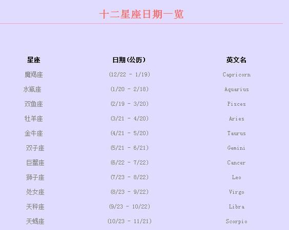 星座是按出生那天的阳历还是阴历算