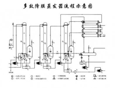 ​满液式和降膜式蒸发器的优缺点