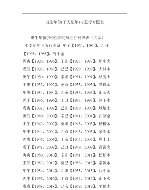 04年属猴的是什么命