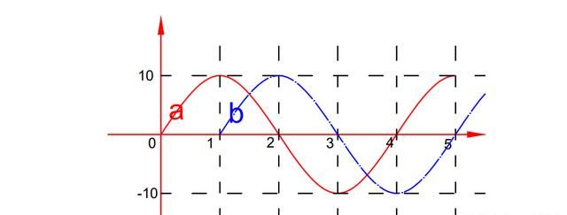 电容起什么作用,电容在电路中起到什么作用?图4
