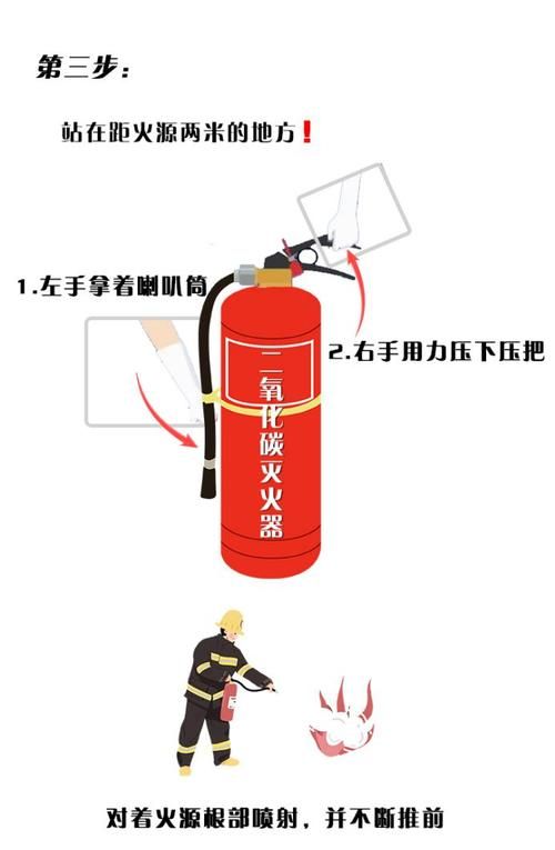 使用灭火器的正确步骤