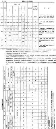 高锰碳素钢是什么材质