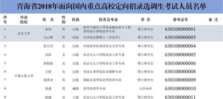 普通二本院校可以考选调生吗