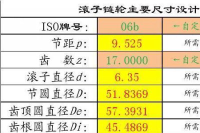 ​链轮传动比的计算公式