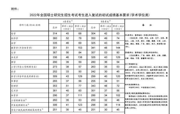 考研多少分过线,考研英语国家线一般是多少分呢?图4