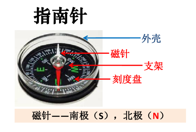 指南针怎么看经纬度