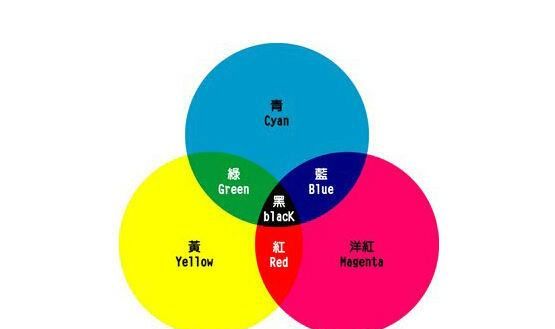 什么颜色加什么颜色等于红色,什么颜色加什么颜色等于红色图4