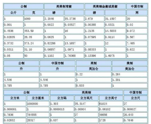 一公顷等于多少平方千米,公顷等于多少平方千米图3