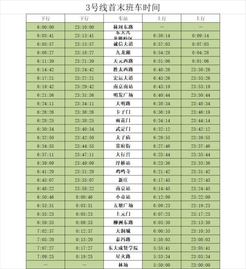 南京地铁运营时间表