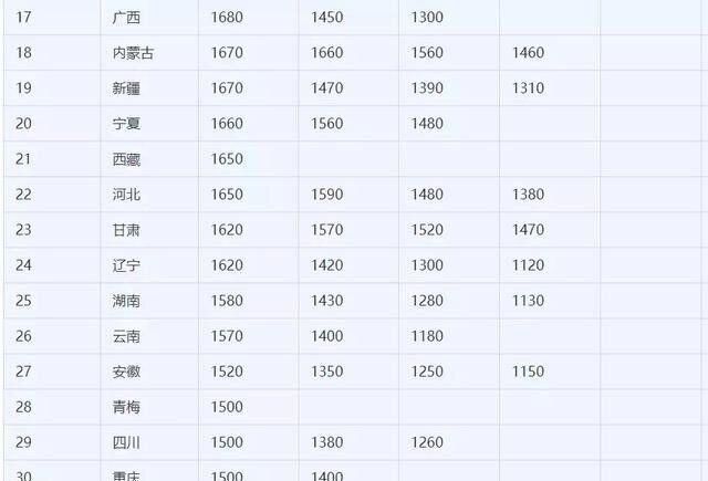 北京地区水压较大的原因，在海南生活，感觉压力越来越大，是什么原因？应该怎么办？图3