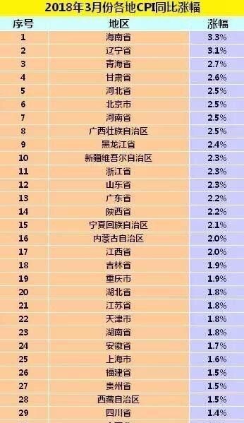 北京地区水压较大的原因，在海南生活，感觉压力越来越大，是什么原因？应该怎么办？图1