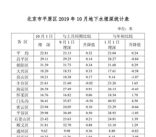 家里自来水出水量很小，楼上楼下都很大是什么原因如何处理