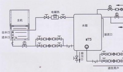​水管电辅热线接法