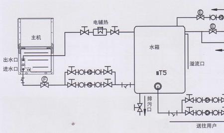 水管电辅热线接法