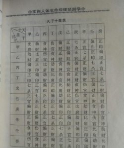 ​天干地支的五行，日柱自身天干同周围干支的五行关系怎么理解？