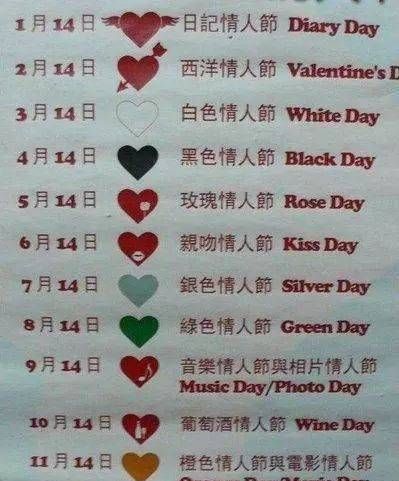 每个月的14号分别是什么情人节