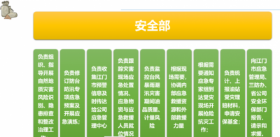 ​夏季三防是指什么,夏季养生需三防