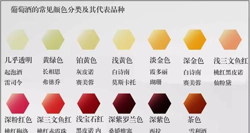 红酒分几种类型：红酒分类有几种