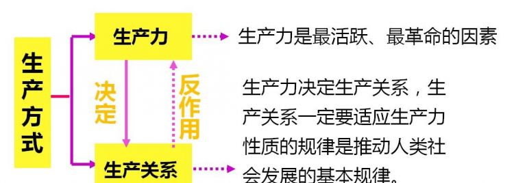 什么叫生产力包括哪些因素