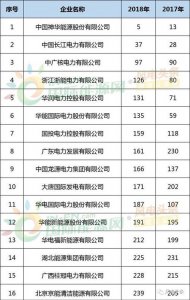 ​中国十大风电企业名单