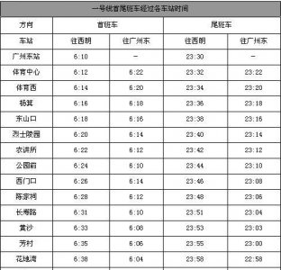 ​广州地铁几点开始到几点结束，广州地铁的营业时间是几点到几点？