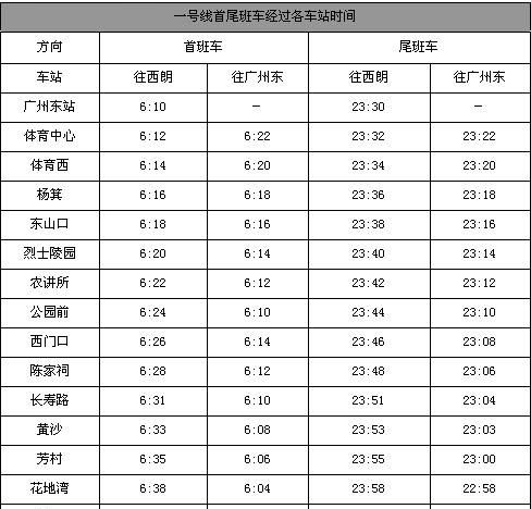广州地铁的营业时间是几点到几点