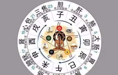 ​子时是几点开始,子时是什么时候几点钟