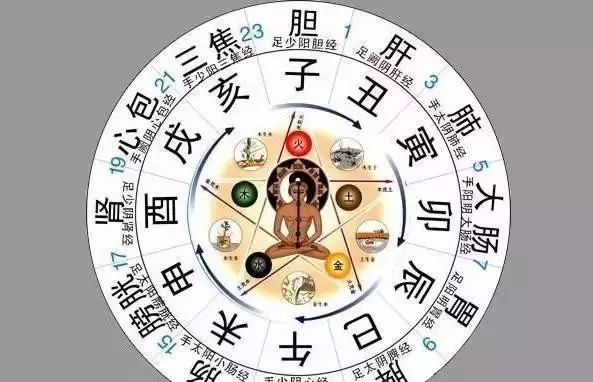 子时是几点开始,子时是什么时候几点钟图1