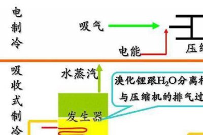 ​溴化锂原理是什么