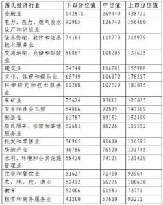 ​北京企业平衡薪酬世界最高！