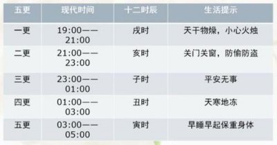 ​古代一个时辰是多长时间