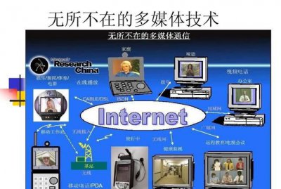 ​多媒体技术的特点,多媒体技术具有哪四个显著特点