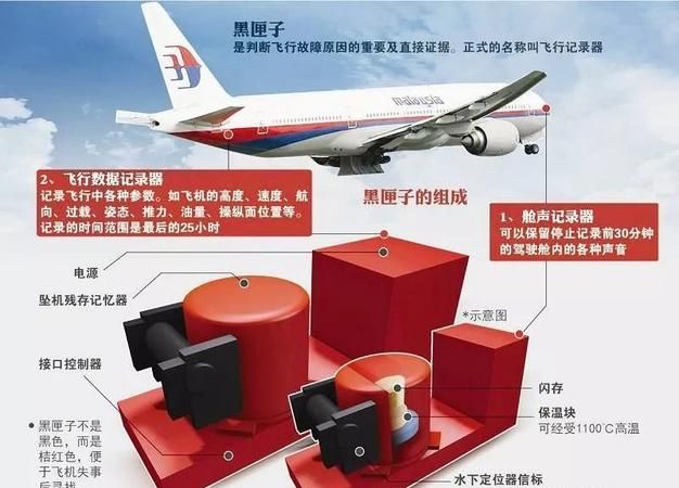 飞机上的黑匣子外壳什么颜色