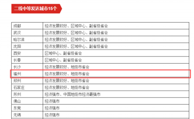 ​福州市区面积,福州是几线城市福州到底属于几线城市啊