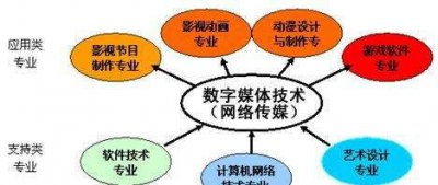 ​网络媒体的作用,网络媒体的优势和劣势