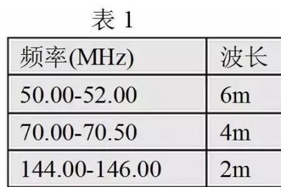 ​铁路对讲机频道频率对照表