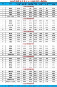 ​河南人口2022总人数是多少