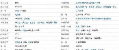 ​蚌埠怎么读,蚌埠怎么读