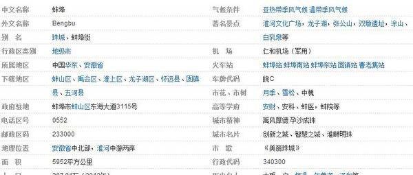 蚌埠怎么读,蚌埠怎么读图1