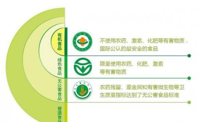 ​绿色食品指的是，绿色食品中的绿色是指什么？