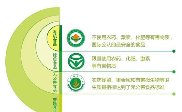 绿色食品中的绿色是指什么